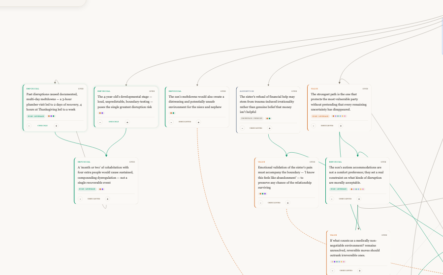 Earned Confidence graph showing a weighted cluster of claims and connections
